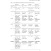 World Checklist of Dioscoreales: Yams and their Allies - Sample page
