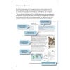 The Kew Tropical Plant Families Identification Handbook: Second edition (revised 2020) - sample page